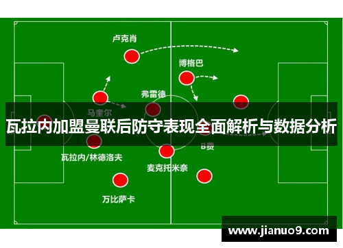 瓦拉内加盟曼联后防守表现全面解析与数据分析