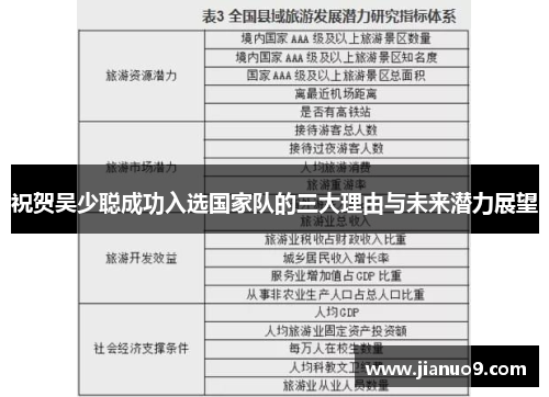 祝贺吴少聪成功入选国家队的三大理由与未来潜力展望 祝贺吴少聪成功入选国家队的三大理由与未来潜力展望