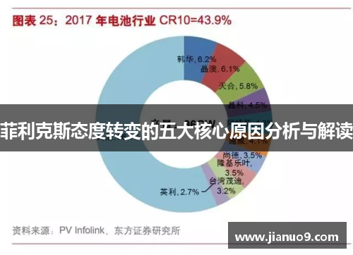 菲利克斯态度转变的五大核心原因分析与解读 菲利克斯态度转变的五大核心原因分析与解读